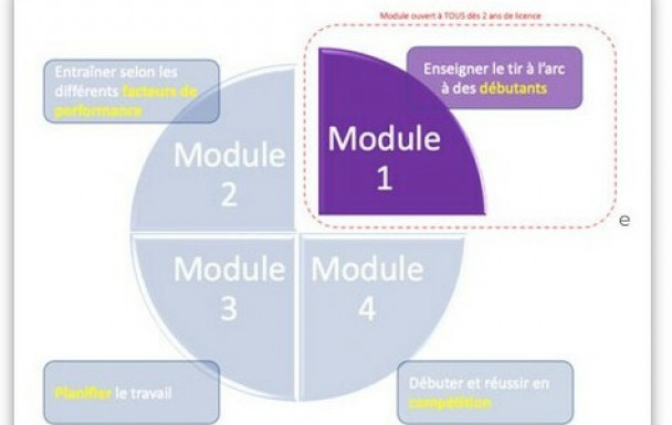 FORMATION ENCADRANT FEDERAL